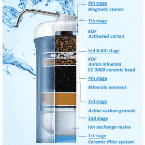 * REPLACEMENT FILTER HEXAGON MAGNETIZED 8 STAGE WATER SYSTEM - WITH FAST DHL SHIPPING